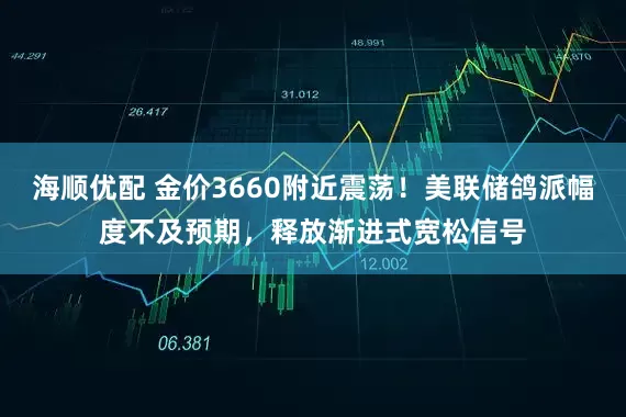 海顺优配 金价3660附近震荡！美联储鸽派幅度不及预期，释放渐进式宽松信号